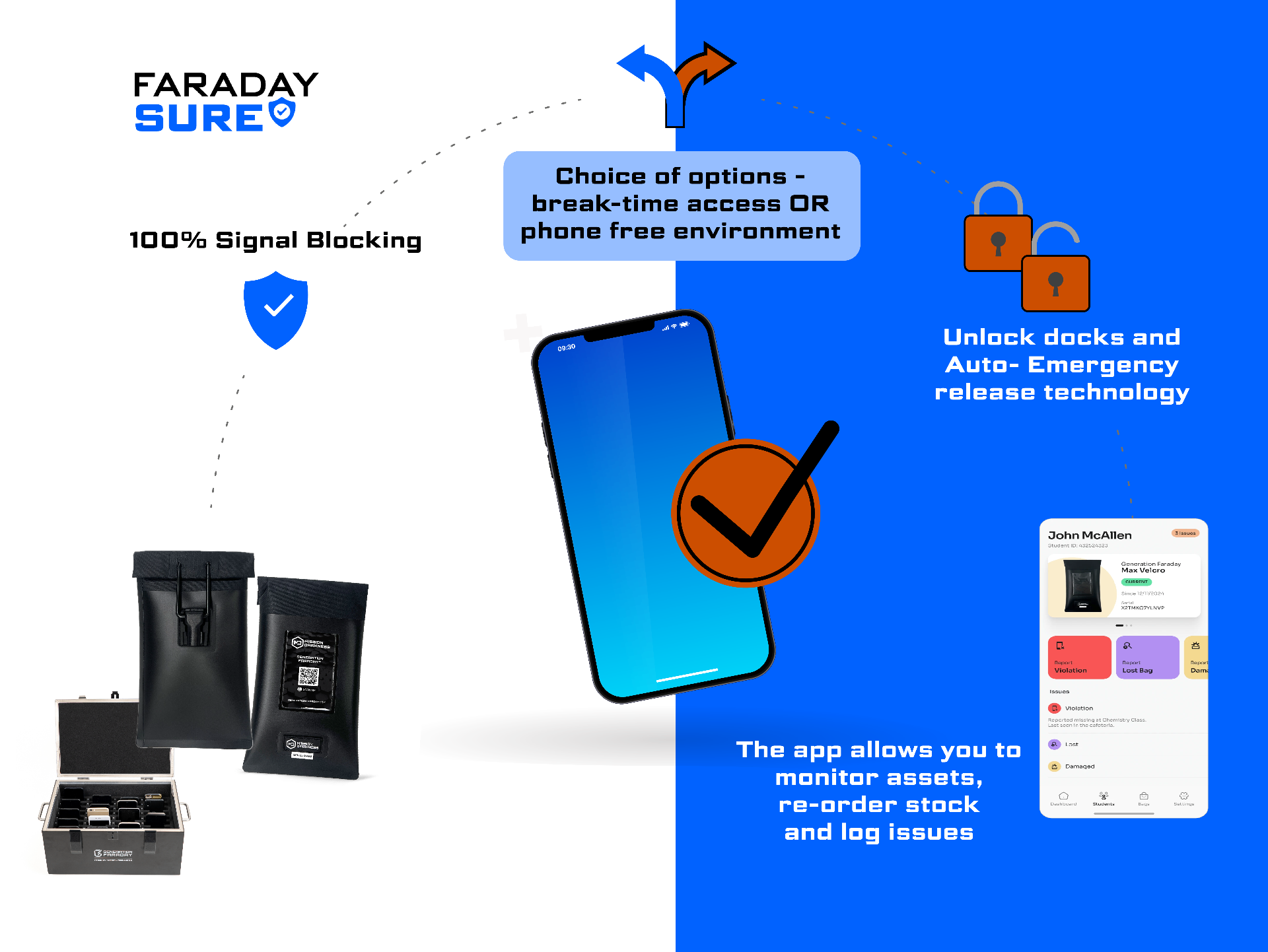 Infographic: FaradaySure product overview by annieveale showing a mobile phone with check mark surrounded by Generation Faraday bags, storage case, app screenshot, lock icons and feature labels including 100% signal blocking, break-time access options, unlock docks and asset monitoring